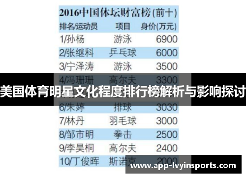 美国体育明星文化程度排行榜解析与影响探讨