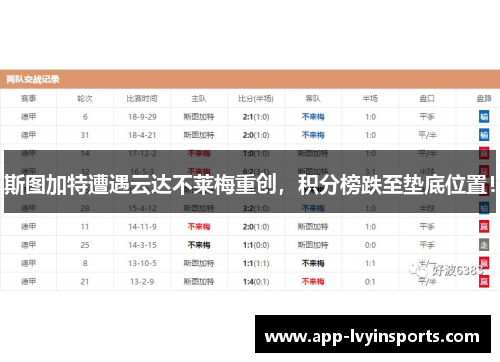 斯图加特遭遇云达不莱梅重创，积分榜跌至垫底位置！